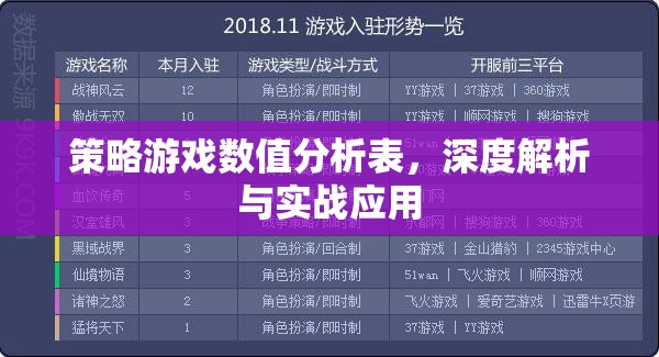 策略游戲數(shù)值分析表，深度解析與實(shí)戰(zhàn)應(yīng)用