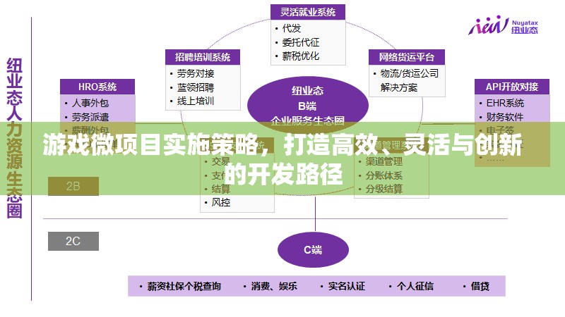 打造高效、靈活與創(chuàng)新的游戲微項目開發(fā)策略