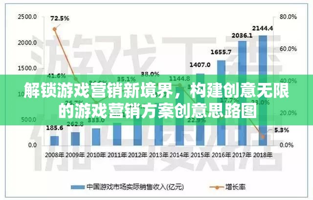 解鎖游戲營銷新境界，構(gòu)建創(chuàng)意無限的游戲營銷方案創(chuàng)意思路圖