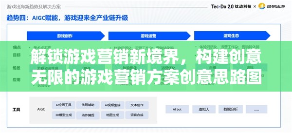 解鎖游戲營銷新境界，構(gòu)建創(chuàng)意無限的游戲營銷方案創(chuàng)意思路圖