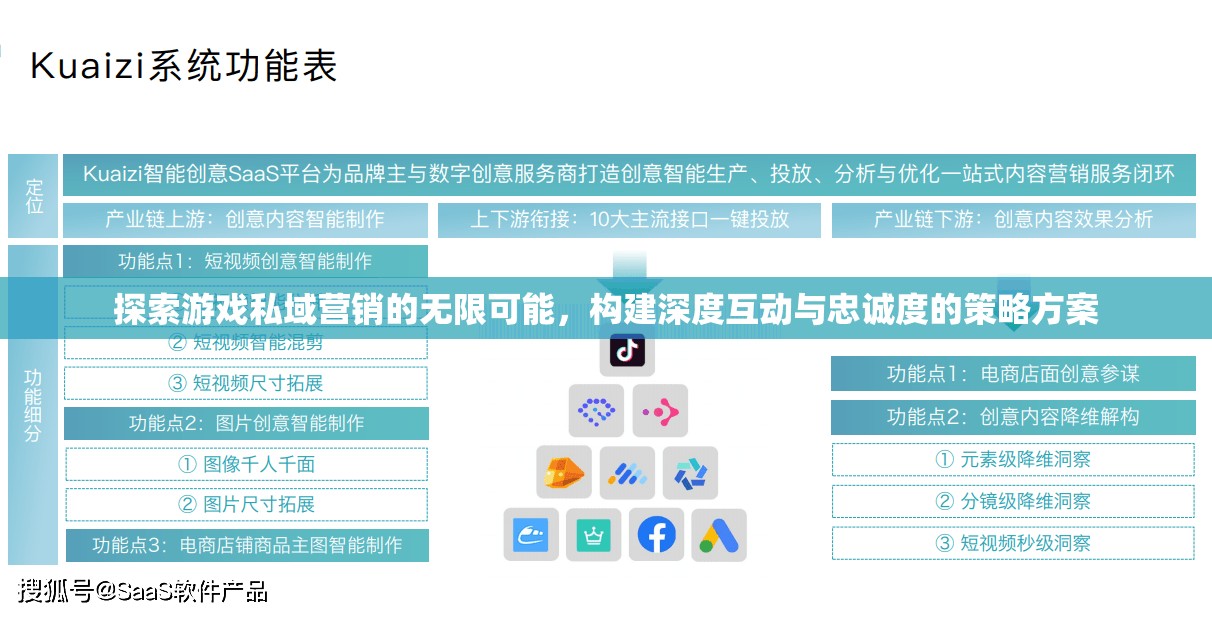 解鎖游戲私域營(yíng)銷的無(wú)限潛力，構(gòu)建深度互動(dòng)與忠誠(chéng)度策略方案
