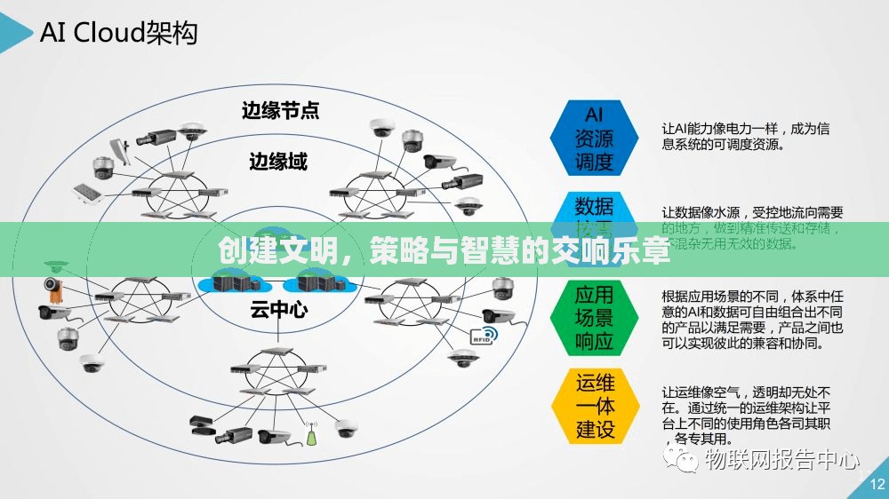 文明之舞，策略與智慧的交響樂章