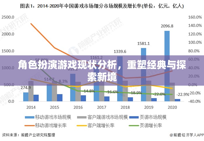 重塑經(jīng)典與探索新境，角色扮演游戲現(xiàn)狀的深度剖析