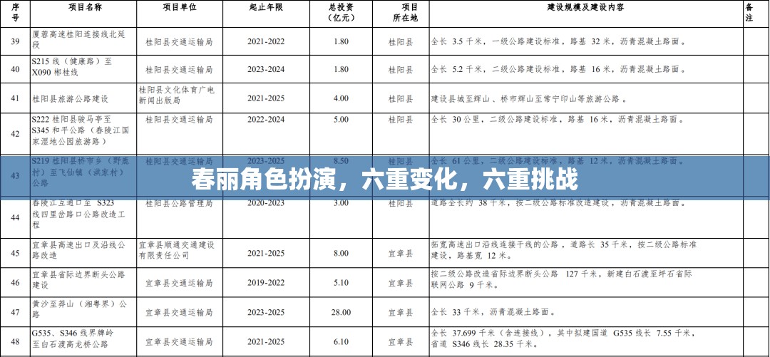 春麗角色扮演，六重變化與六重挑戰(zhàn)的冒險(xiǎn)之旅