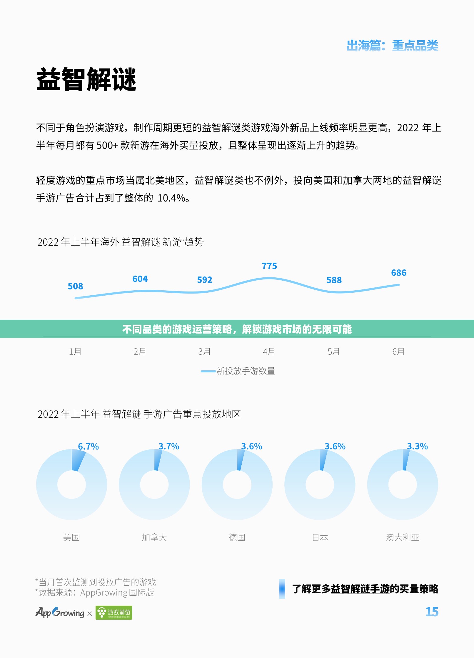 解鎖游戲市場無限可能，不同品類的游戲運營策略