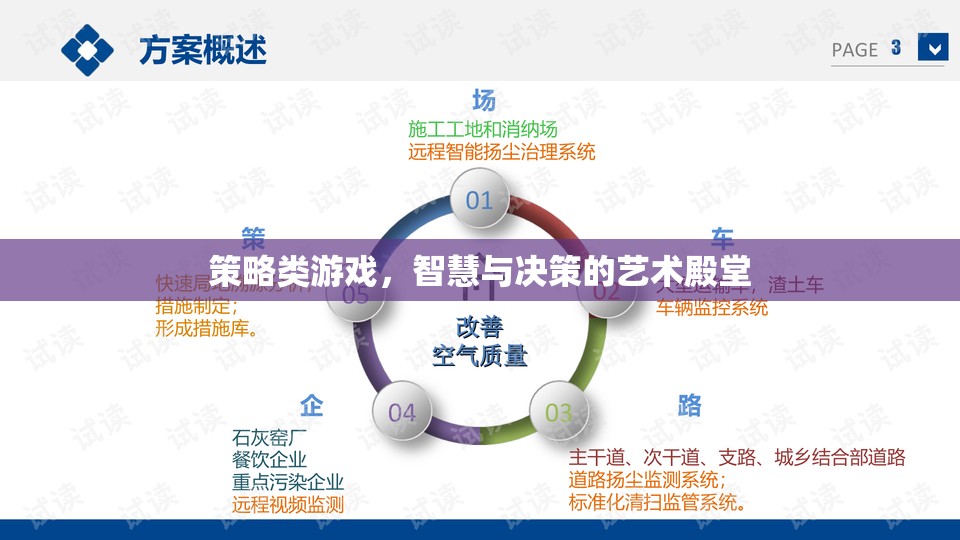 智慧與決策的藝術(shù)，策略類游戲的殿堂