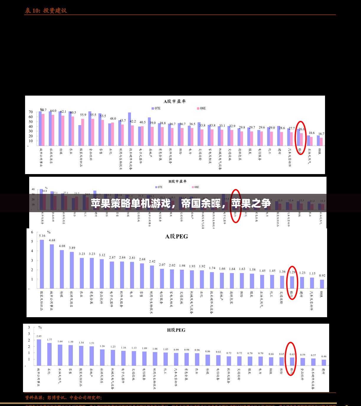 帝國余暉，蘋果之爭——策略單機游戲的巔峰之作