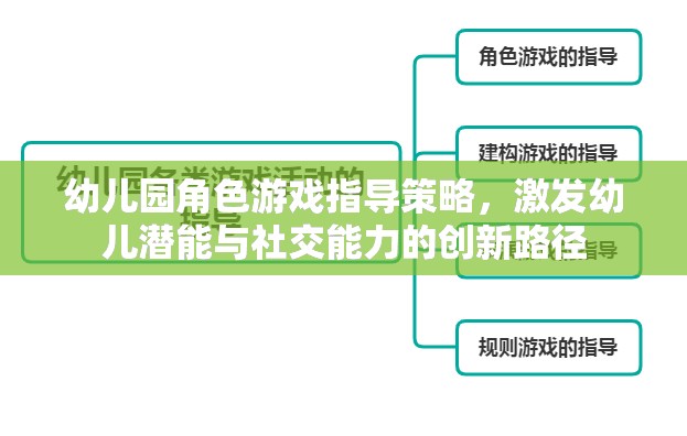 幼兒園角色游戲指導策略，激發(fā)幼兒潛能與社交能力的創(chuàng)新路徑