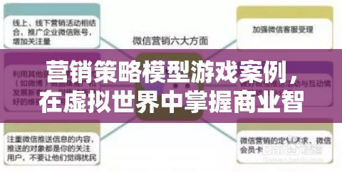 虛擬商業(yè)戰(zhàn)場，營銷策略模型游戲案例中的智慧掌握