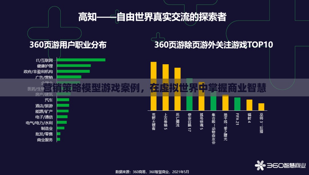 虛擬商業(yè)戰(zhàn)場，營銷策略模型游戲案例中的智慧掌握