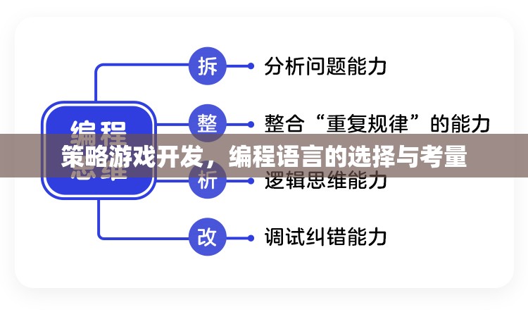 策略游戲開發(fā)，編程語言的選擇與考量