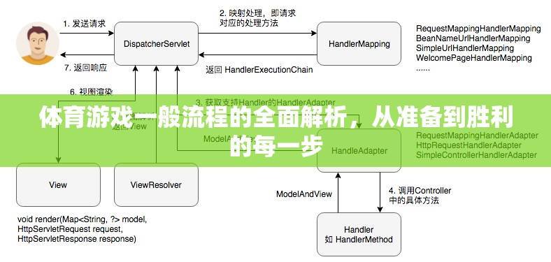 體育游戲一般流程的全面解析，從準(zhǔn)備到勝利的每一步