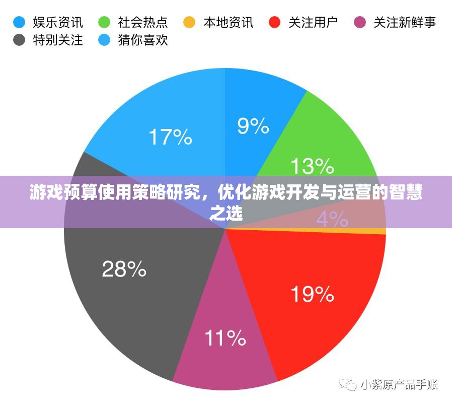 游戲預算使用策略研究，優(yōu)化游戲開發(fā)與運營的智慧之選