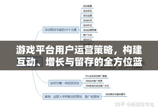 游戲平臺用戶運(yùn)營策略，打造互動、增長與留存的全方位藍(lán)圖