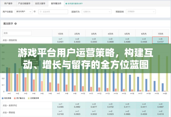 游戲平臺用戶運(yùn)營策略，打造互動、增長與留存的全方位藍(lán)圖