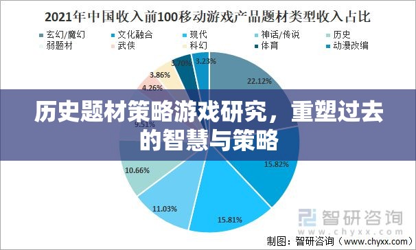 歷史題材策略游戲研究，重塑過去的智慧與策略