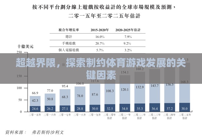 超越界限，探索制約體育游戲發(fā)展的關(guān)鍵因素