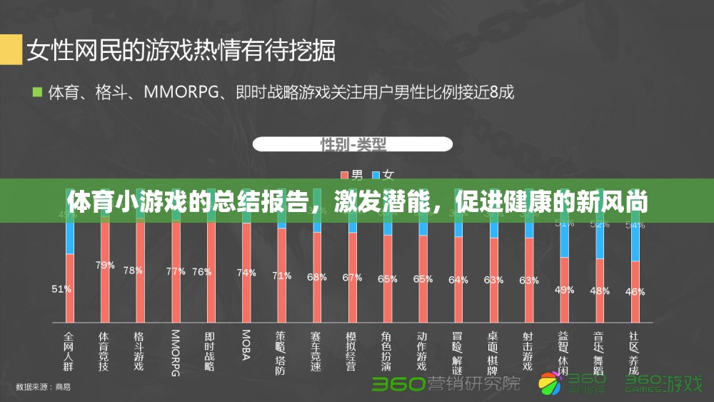 激發(fā)潛能，促進健康，體育小游戲的創(chuàng)新實踐與總結報告