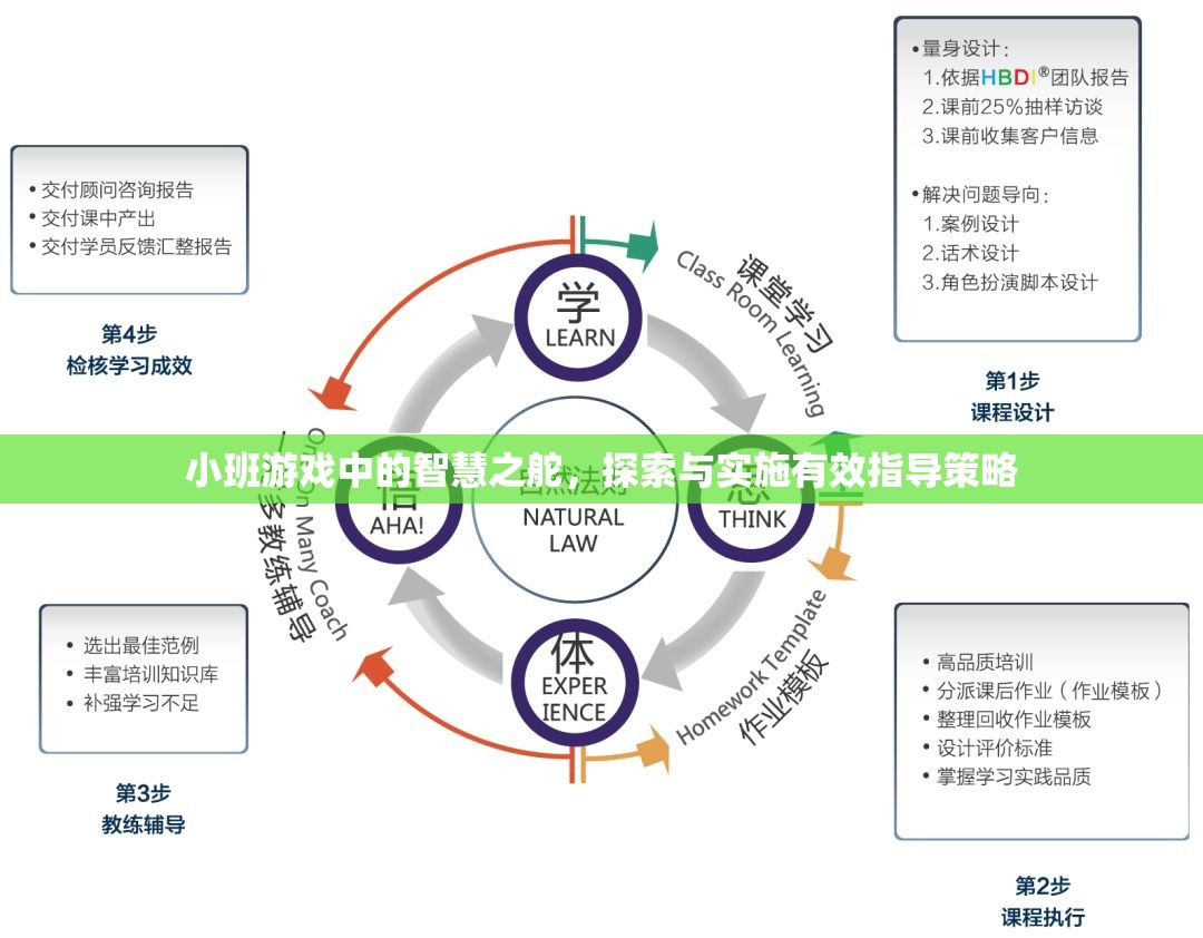 小班游戲中的智慧之舵，探索與實(shí)施有效指導(dǎo)策略