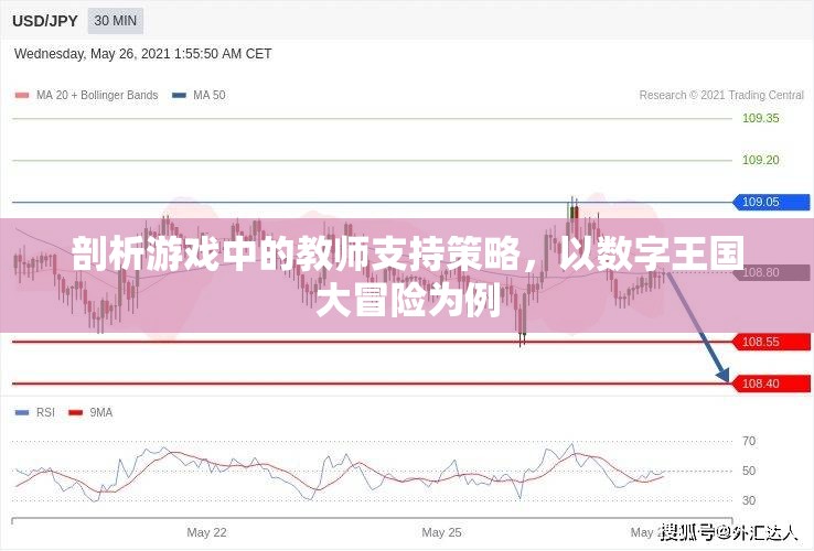 數(shù)字王國(guó)大冒險(xiǎn)，剖析游戲中的教師支持策略