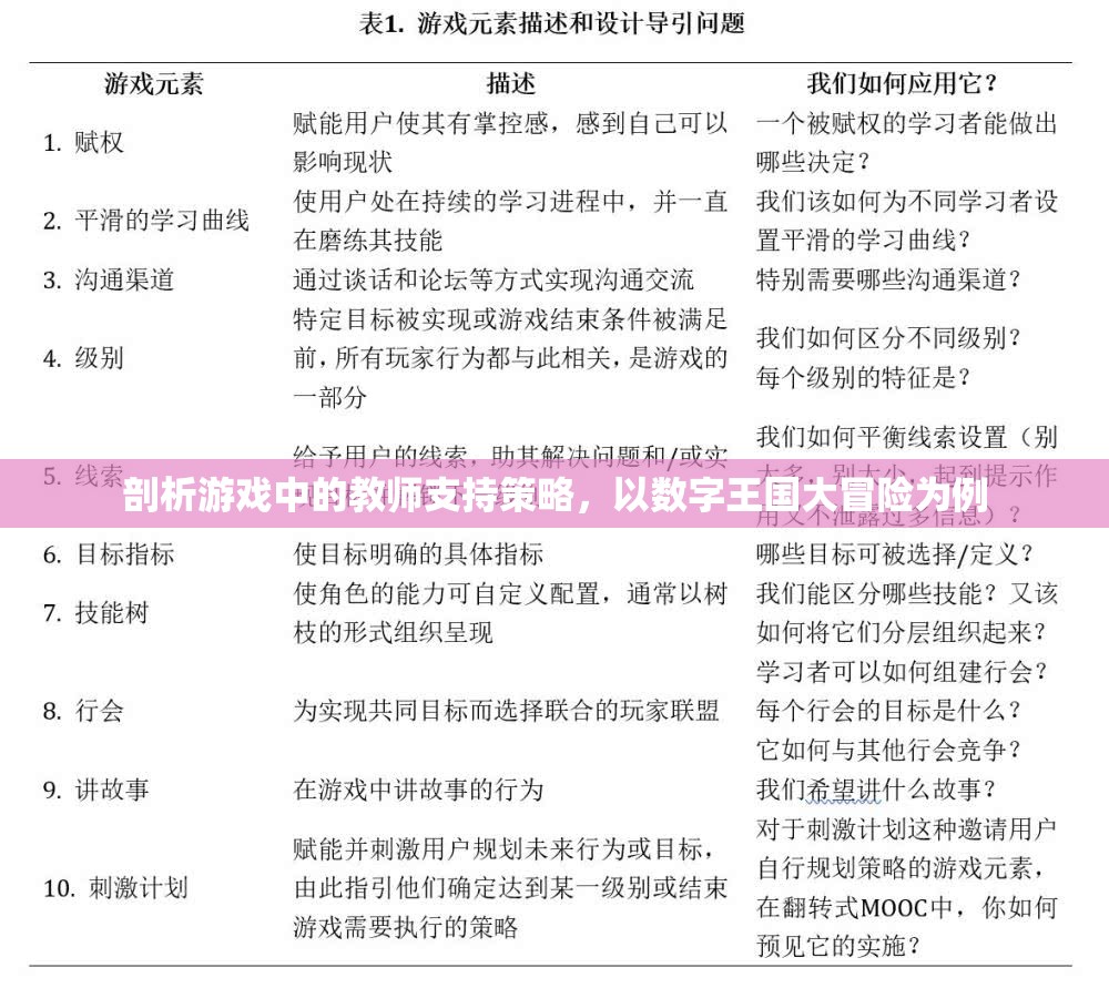 數(shù)字王國大冒險，剖析游戲中的教師支持策略