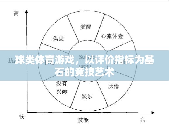 以評價指標(biāo)為基石，球類體育游戲的競技藝術(shù)