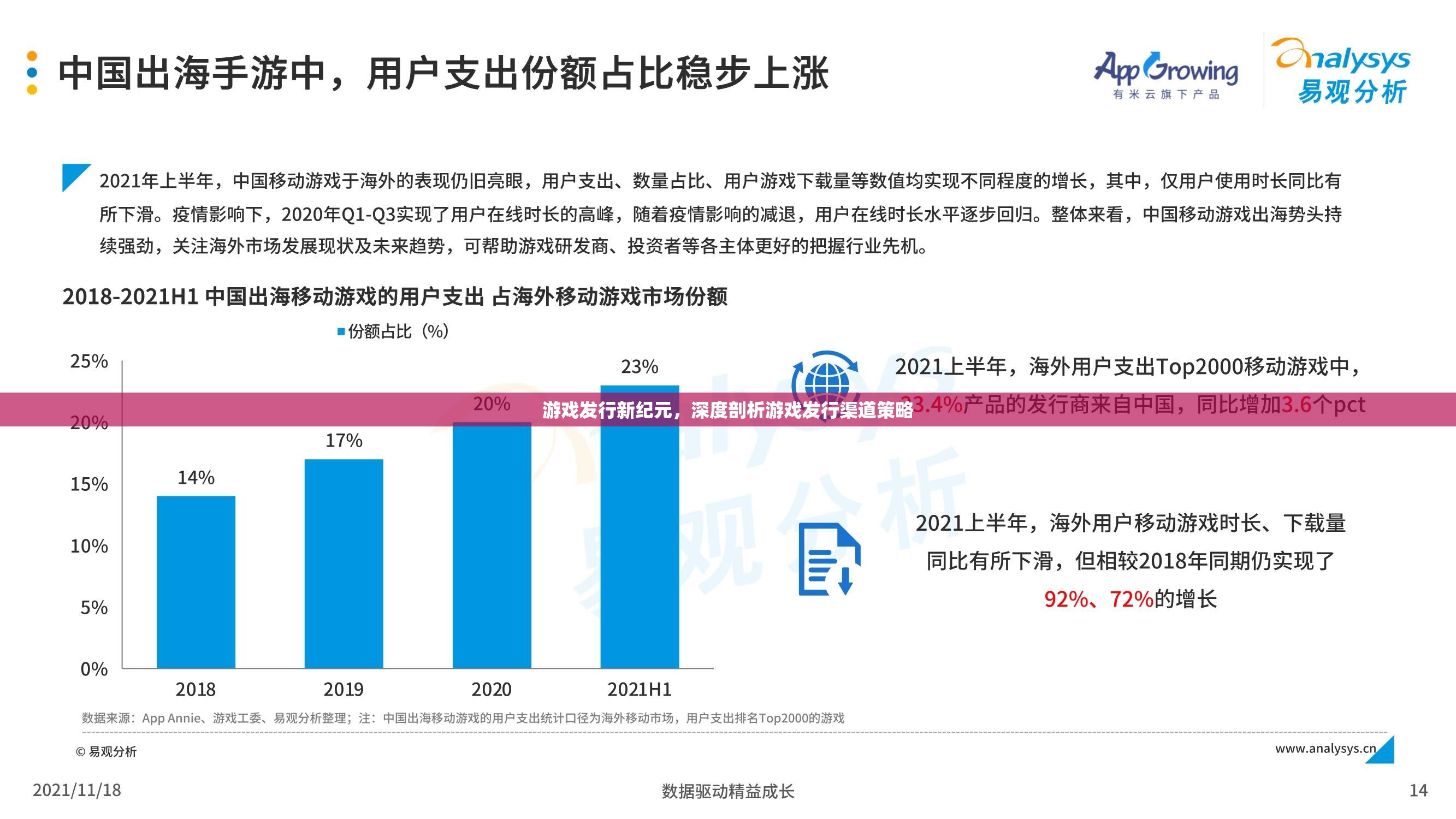 游戲發(fā)行新紀(jì)元，深度剖析游戲發(fā)行渠道策略