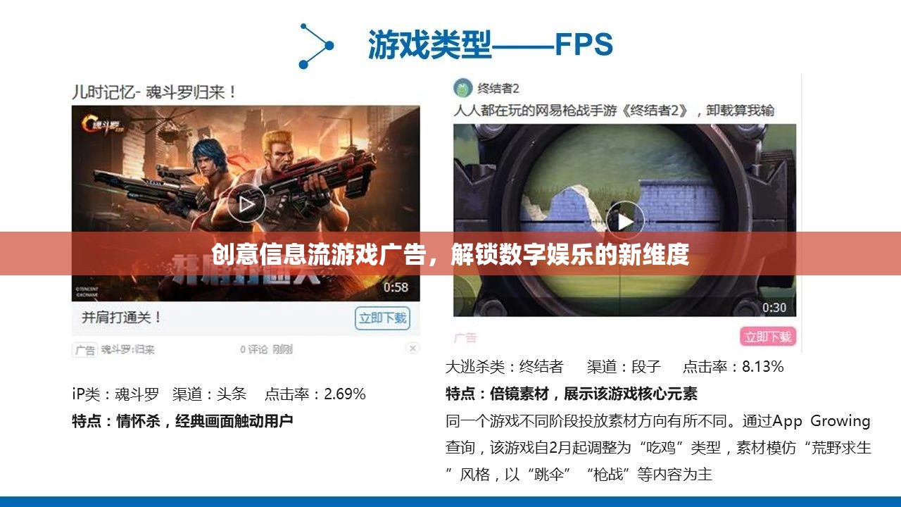 創(chuàng)意信息流游戲廣告，解鎖數(shù)字娛樂的新維度