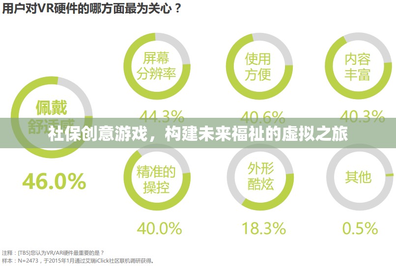 社保創(chuàng)意游戲，開啟未來福祉的虛擬之旅