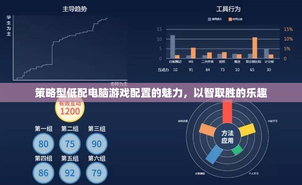 策略型低配電腦游戲，以智取勝的魅力