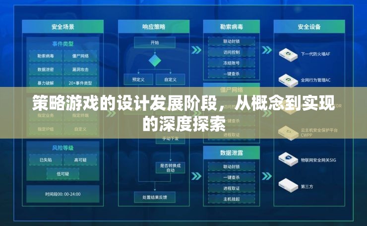 從概念到實(shí)現(xiàn)，深度探索策略游戲的設(shè)計(jì)發(fā)展階段