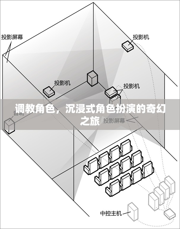 調(diào)教角色，一場沉浸式奇幻角色扮演的奇妙之旅