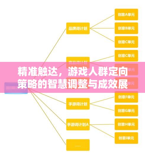 精準觸達，游戲人群定向策略的智慧調(diào)整與成效展現(xiàn)