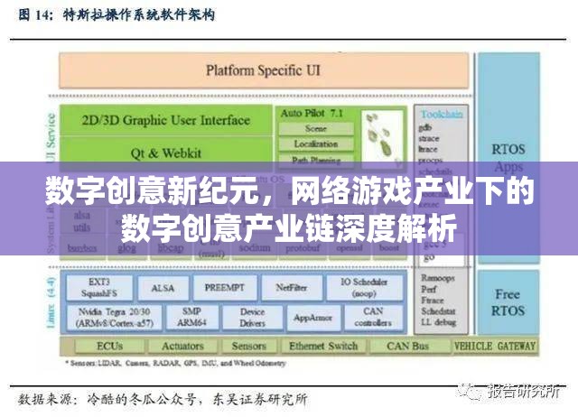 數(shù)字創(chuàng)意新紀(jì)元，網(wǎng)絡(luò)游戲產(chǎn)業(yè)下的數(shù)字創(chuàng)意產(chǎn)業(yè)鏈深度解析