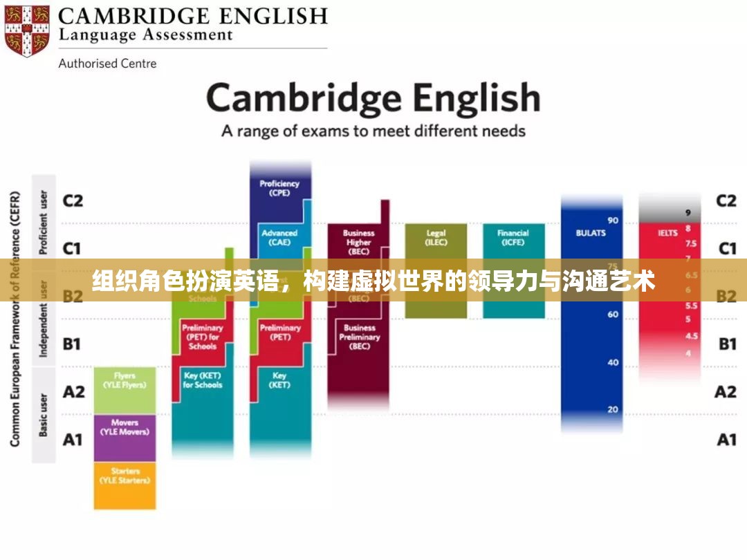 虛擬世界中的領(lǐng)導(dǎo)力與溝通藝術(shù)，組織角色扮演的英語實(shí)踐