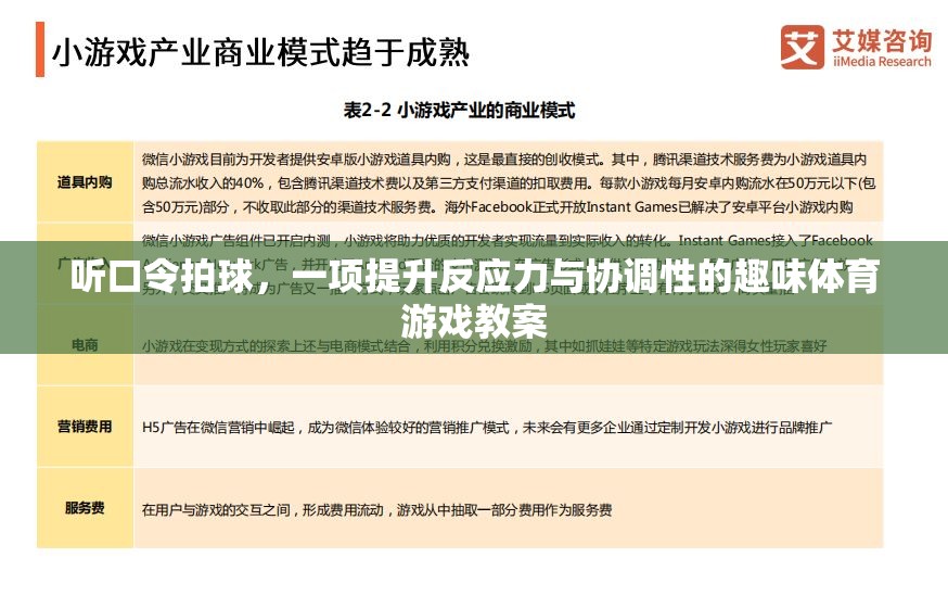 提升反應力與協(xié)調(diào)性的趣味體育游戲，聽口令拍球教案