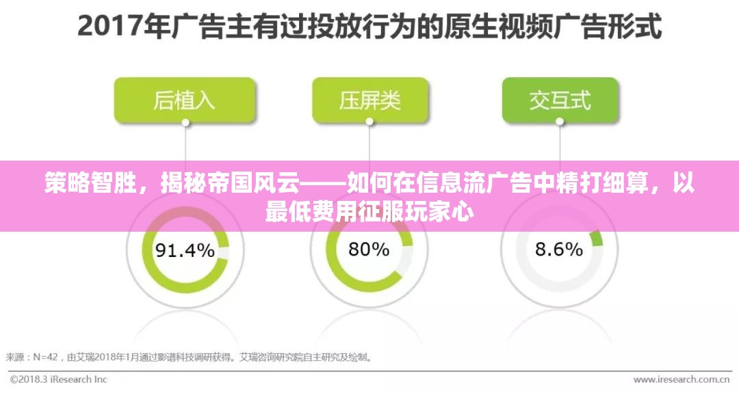 策略智勝，揭秘帝國風云——如何在信息流廣告中精打細算，以最低費用征服玩家心