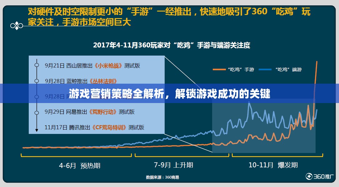 游戲營銷策略深度解析，解鎖游戲成功的關(guān)鍵