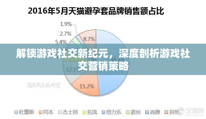 解鎖游戲社交新紀(jì)元，深度剖析游戲社交營(yíng)銷策略