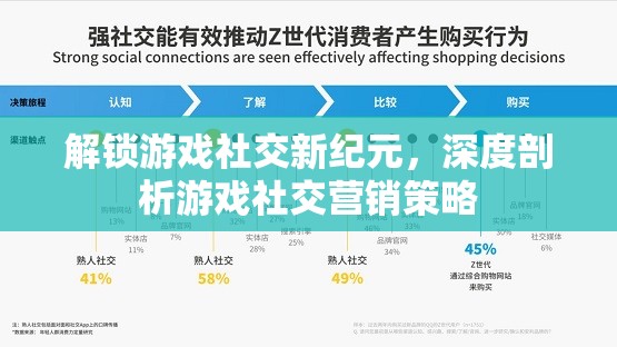 解鎖游戲社交新紀(jì)元，深度剖析游戲社交營(yíng)銷策略