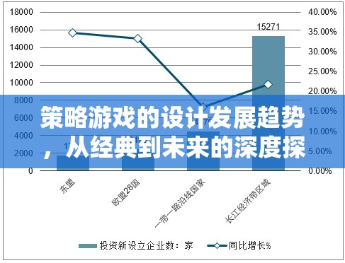 從經(jīng)典到未來，策略游戲設(shè)計的發(fā)展趨勢深度探索