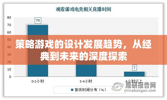 策略游戲的設(shè)計發(fā)展趨勢，從經(jīng)典到未來的深度探索