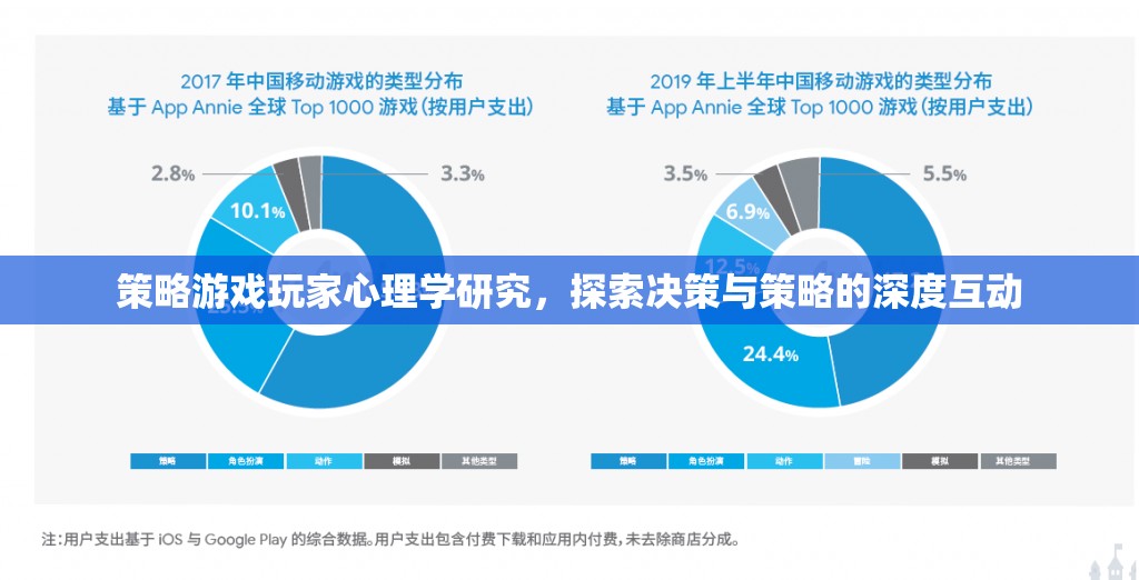 策略游戲中的決策與策略，玩家心理學(xué)的深度探索