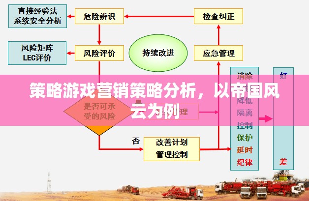 帝國風(fēng)云，策略游戲營銷策略深度剖析