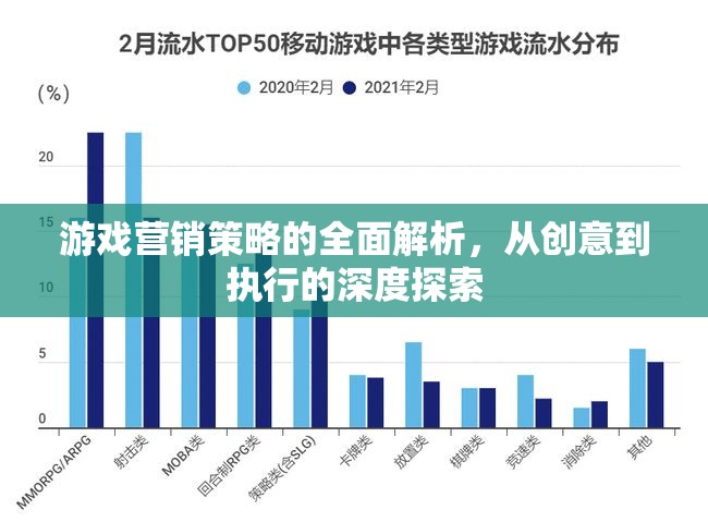 游戲營(yíng)銷策略的全面解析，從創(chuàng)意到執(zhí)行的深度探索