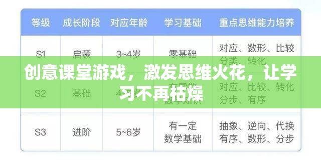 創(chuàng)意課堂游戲，點(diǎn)燃思維火花，讓學(xué)習(xí)變得有趣