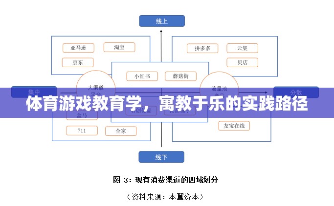 寓教于樂，體育游戲教育學在實踐中的路徑探索