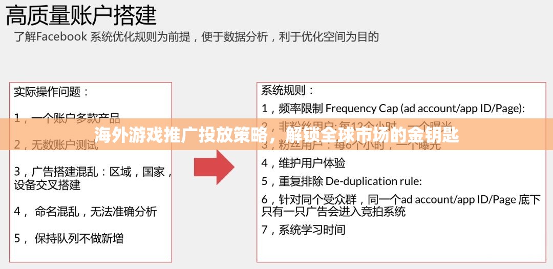 解鎖全球市場(chǎng)，海外游戲推廣投放策略的黃金鑰匙