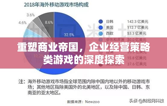 重塑商業(yè)帝國，企業(yè)經營策略類游戲的深度探索