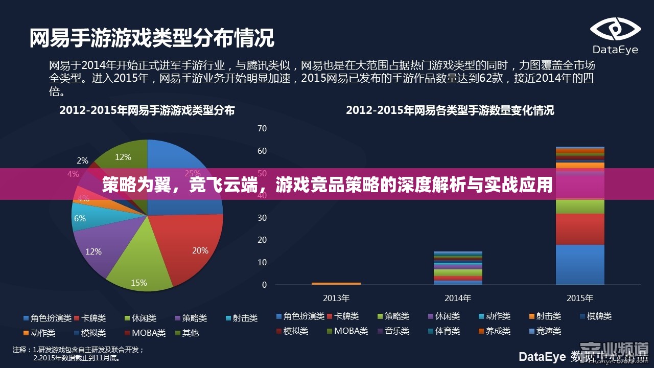 競飛云端，游戲競品策略的深度解析與實戰(zhàn)應(yīng)用